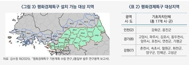 평화경제특구 성공하려면 국내 최고 수준의 파격적 지원 절실