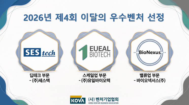 벤처기업협회, 제4회 이달의 우수벤처에 세스텍·유일바이오텍·바이오넥서스 선정