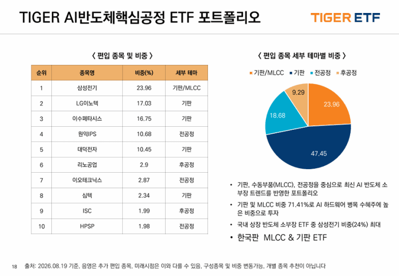 반도체 랠리, 메모리 넘어 소부장으로…AI 인프라 수혜주 뜬다