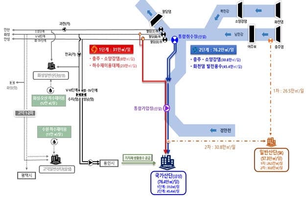 정부, 호남·용인 반도체 산단 용수 공급 기반시설 구축 점검