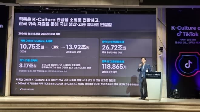 틱톡 타고 번진 K컬처, 2030년 경제 파급효과 40조 원 돌파 전망