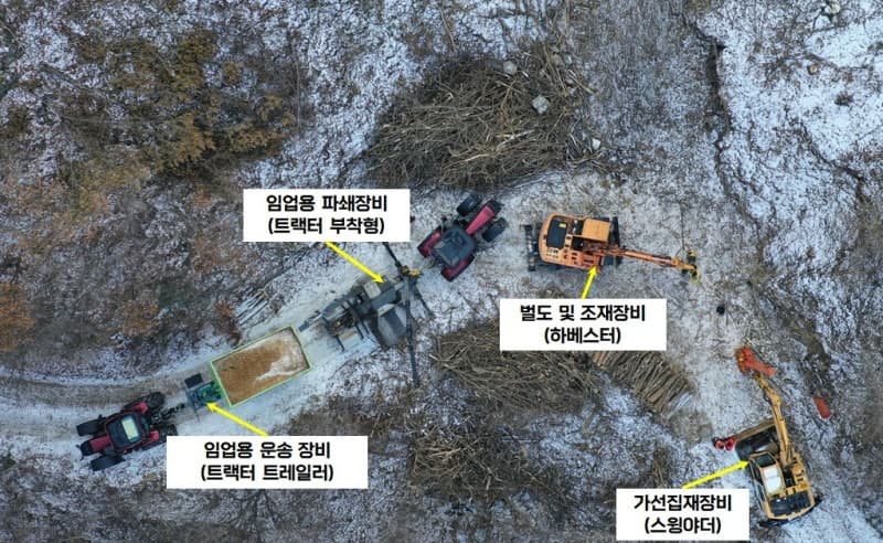 산림 내 임도 조성하면 국산 목재 수확 비용 최대 70% 절감