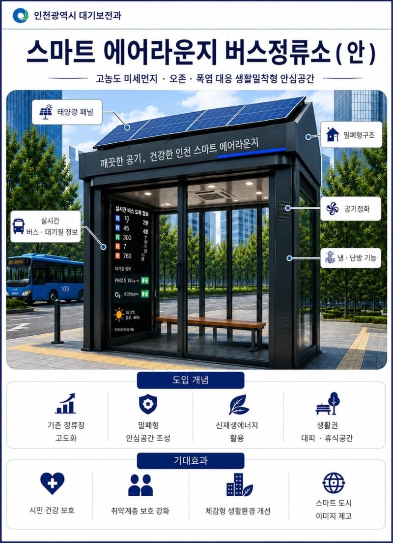 인천시, 미세먼지·오존 대응 에어라운지 확대 및 생활악취 저감 추진