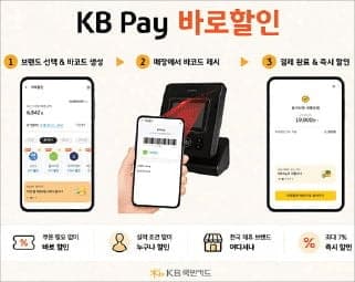 KB국민카드, 2026 디지털고객경험지수 신용카드 부문 2년 연속 1위