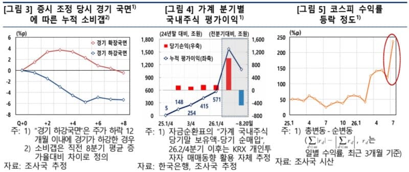 코스피 19% 급락에 소비 심리 위축…장기화 땐 충격 커질 수도