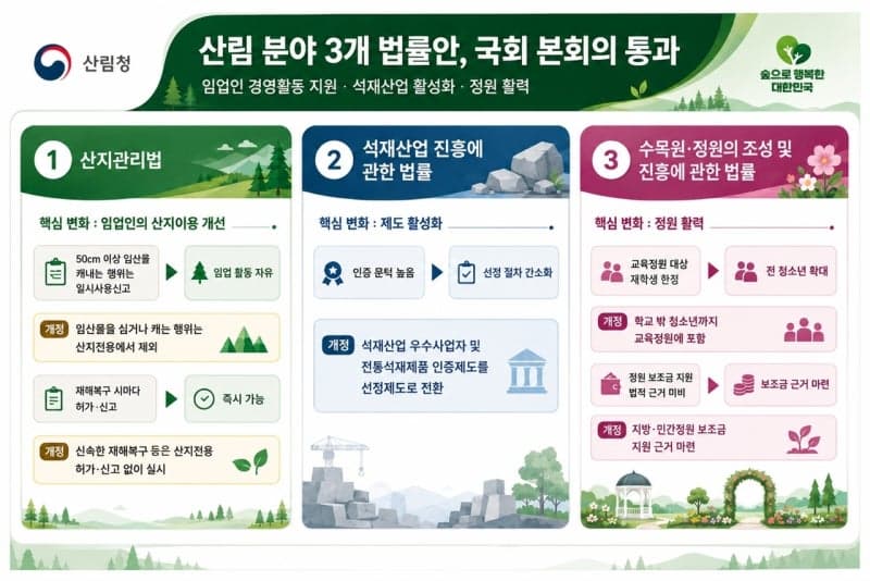 산림청, 임업인 부담 덜고 정원산업 키운다…산림 3개 법률 국회 통과