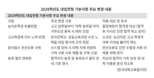 2029학년도 대입부터 농어촌 거주요건 완화…고교학점제 불이익도 줄인다