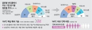 中 YMTC, 내년 낸드 1위 목표 선언…삼성·SK에 '치킨게임' 도전장