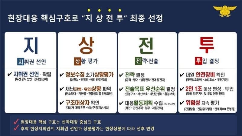 소방청, 재난현장 대응 핵심절차 '지·상·전·투' 도입