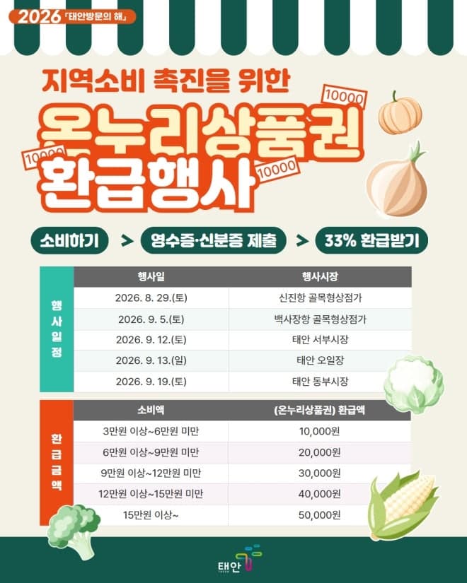 태안군·한국서부발전, 전통시장 장 보면 최대 5만원 환급