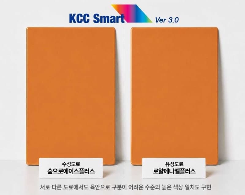 KCC, AI 기반 ‘스마트 3.0’ 공개…수성·유성 페인트 색상 차이 없앤다