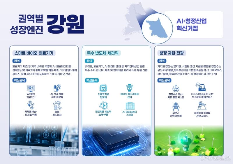강원특별자치도, AI·청정산업 혁신 거점으로 도약…3대 성장엔진 가동