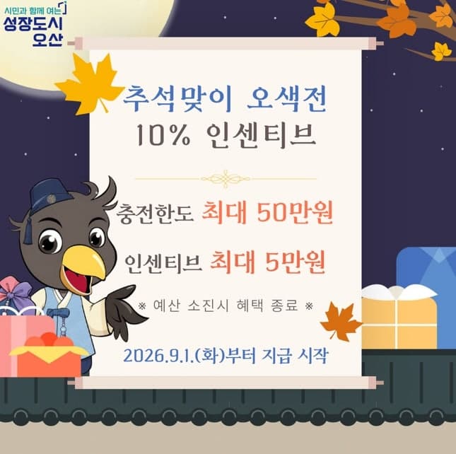 오산시, 추석 앞두고 지역화폐 인센티브 10%로 확대