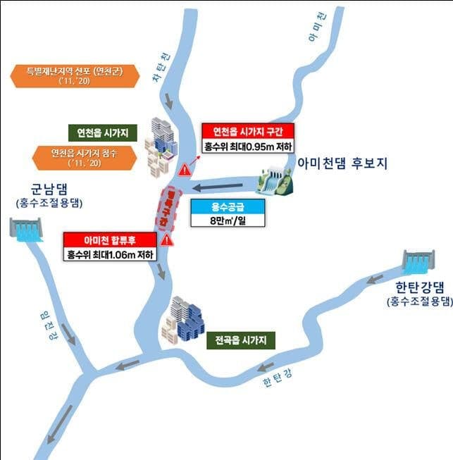 연천군, 아미천 다목적댐 건설 확정 환영…홍수 대응 및 용수 공급 기대