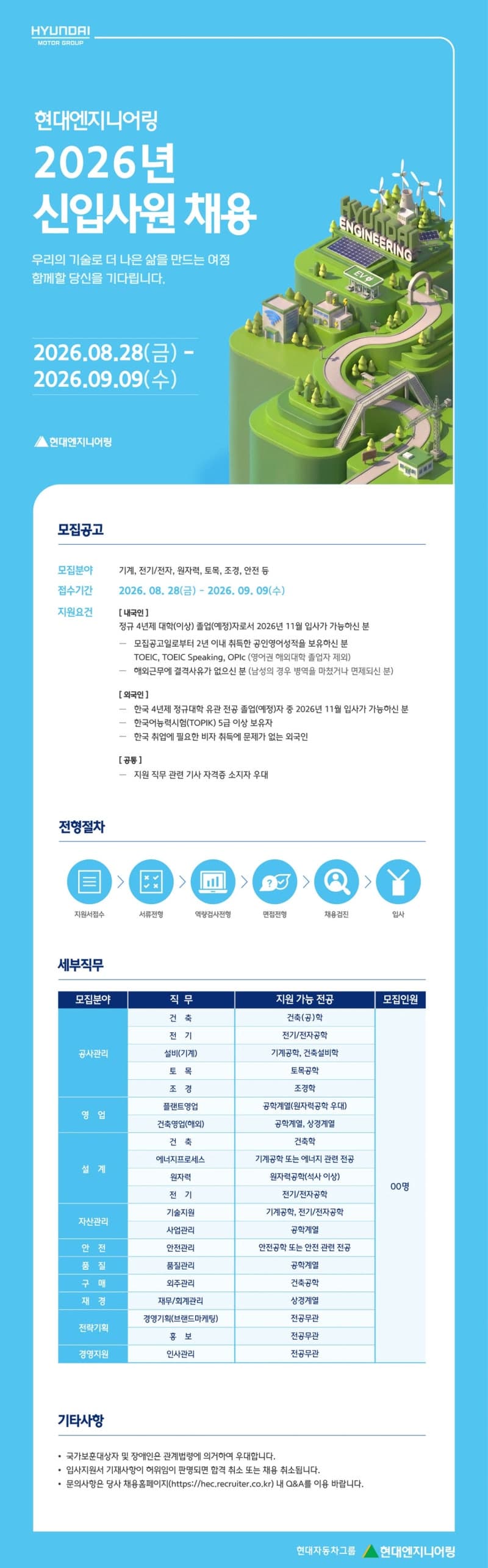 현대엔지니어링, 2026년 신입사원 공개채용…10개 분야 인재 모집