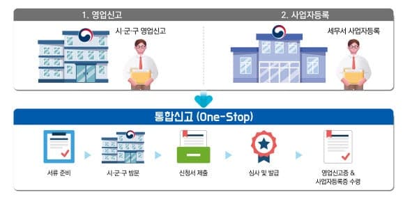영업신고·사업자등록 한 번에…원스톱 행정서비스 전국 확대 시행