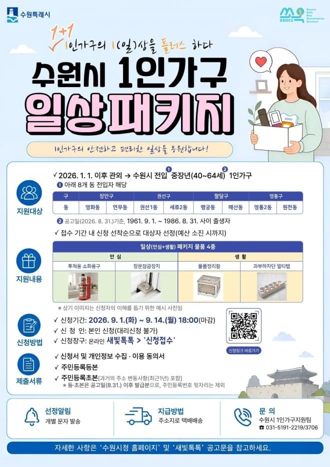 수원특례시, 타 지역 전입 중장년 1인가구에 6만원 상당 '일상패키지' 지원