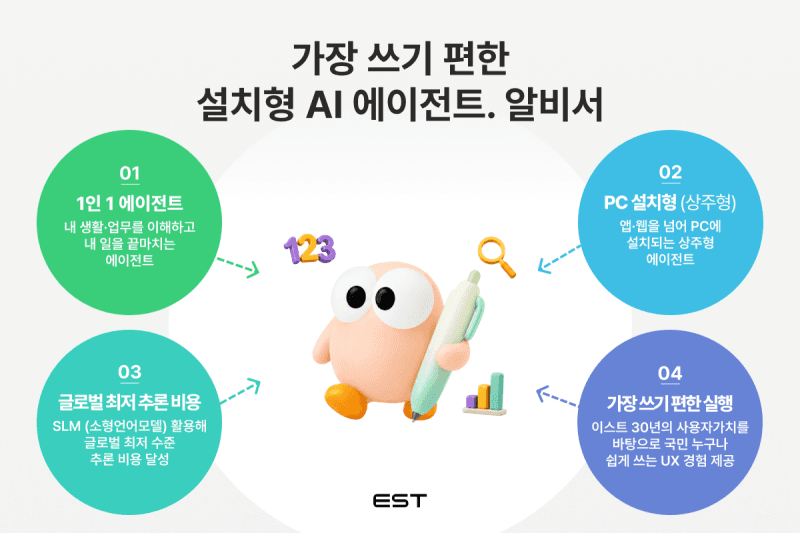 이스트소프트, 설치형 AI 비서 '알비서' 하반기 출시…2030년 MAU 1000만 목표