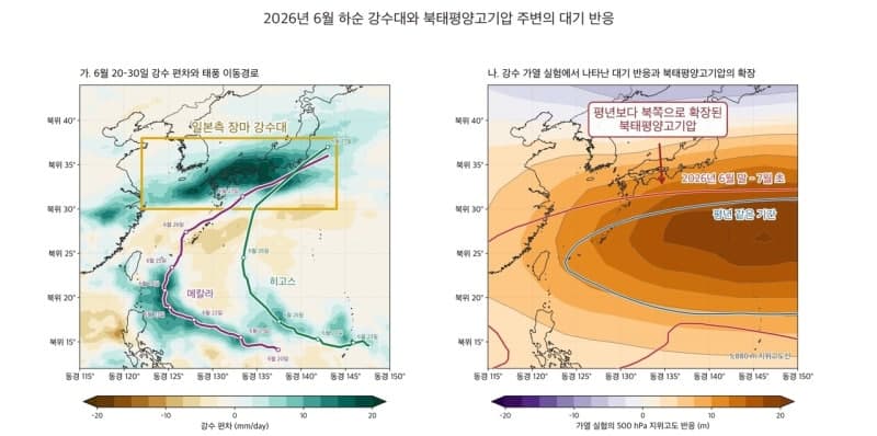 한반도 비껴간 태풍이 폭염 키웠다…6일 만에 기온 4.1도 급등