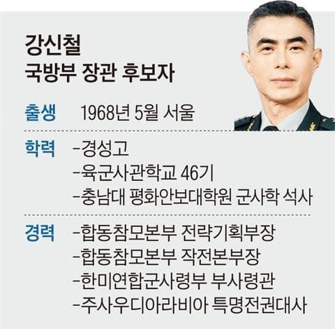 문민 국방장관 1년 만에 퇴장… 강신철 신임 국방장관 후보자 지명