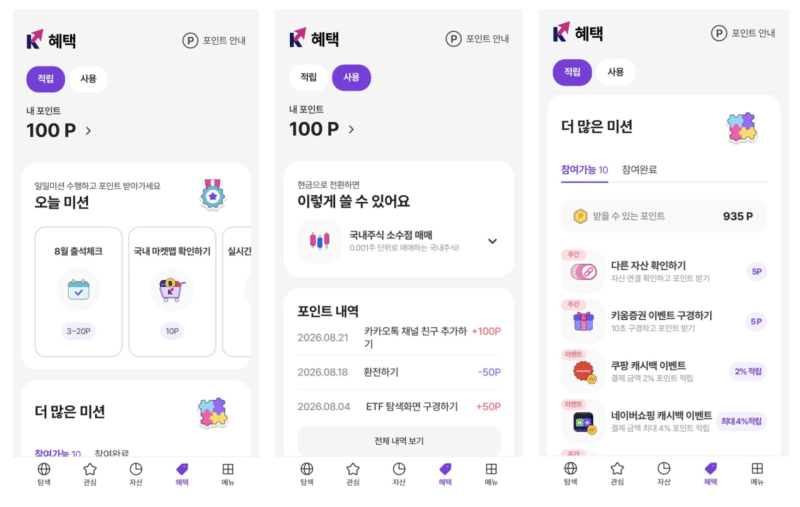 키움증권 ‘키움포인트’ 가입자 100만 명 돌파…7개월 만에 두 배 성장
