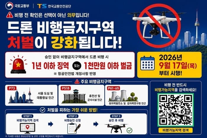 비행금지구역 내 미승인 드론 비행 시 최대 1년 징역형 처벌 강화