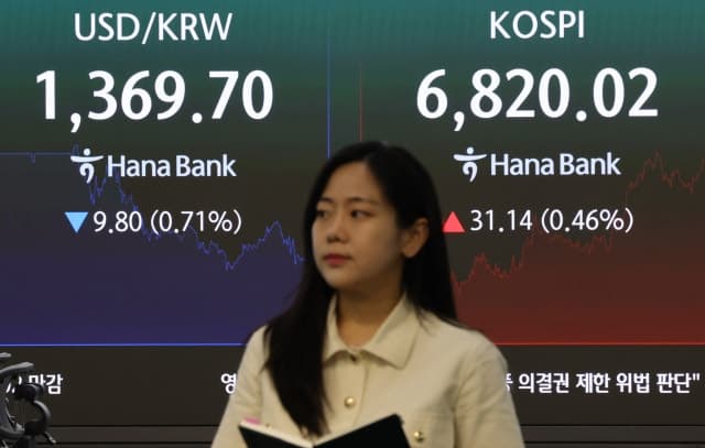 미·이란 무력 충돌 여파에 코스피 6700선 하락…코스닥은 낙폭 확대
