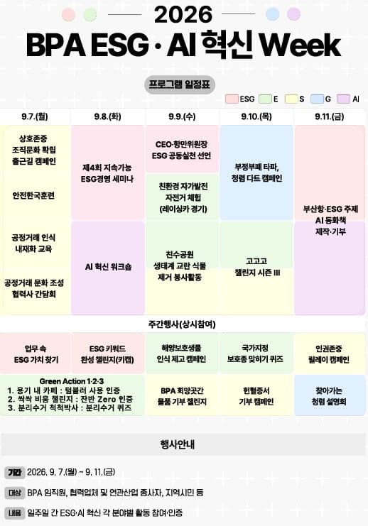 부산항만공사, '2026 ESG·AI 혁신 위크' 개최…지속가능한 부산항 만든다