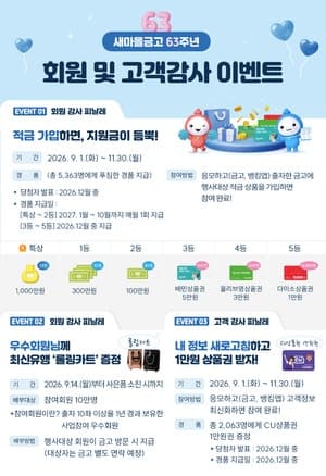 새마을금고, 창립 63주년 기념 10만 명에게 혜택…하반기 감사 이벤트 돌입