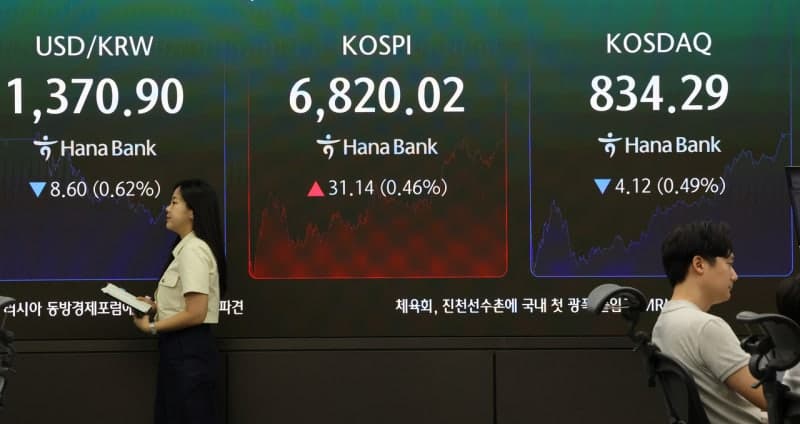 코스피, 중동 리스크와 국채 금리 급등에 6700선 약세…삼성전자·SK하이닉스 자사주 방어 주목