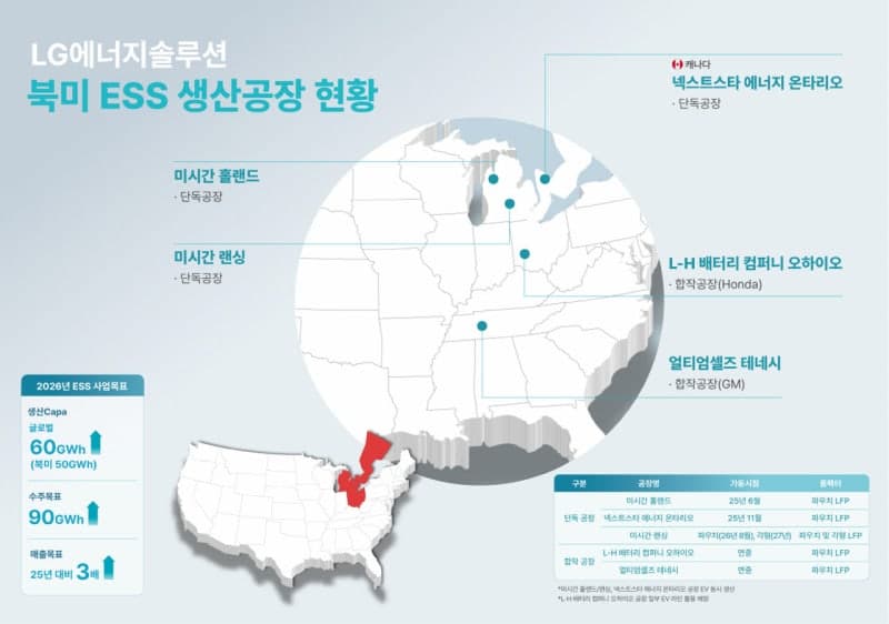 LG에너지솔루션, 美 스맥오버 리튬과 2조 원대 장기 공급 계약 체결