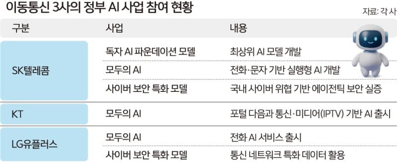 LG유플러스, 글로벌 AI 기업 어라이즈 AI와 손잡고 AI 에이전트 안전성 강화