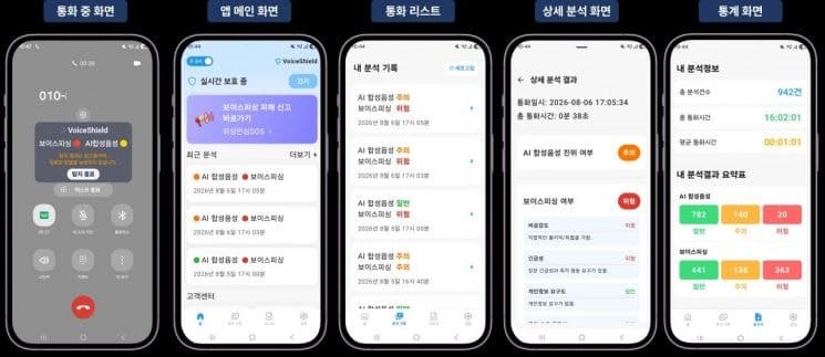 송파구, AI 기반 보이스피싱 탐지 앱 도입…고령층 피해 막는다