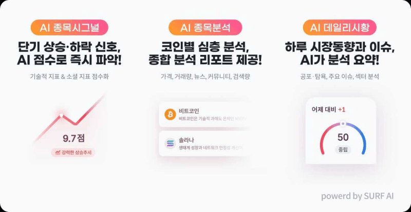 빗썸, 국내 거래소 최초 AI 기반 시장 분석 서비스 '빗썸 AI' 출시