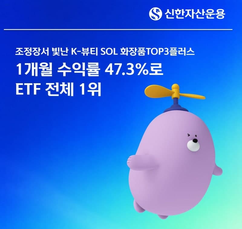 신한운용 'SOL 화장품TOP3플러스' 1개월 수익률 47.3%…전체 1위