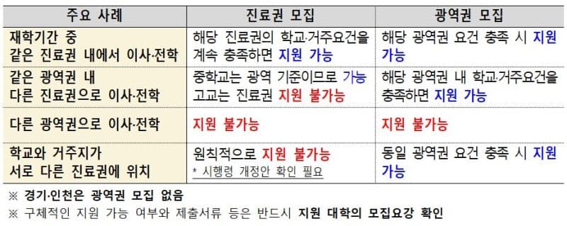 10년 의무복무 지역의사 490명 첫 선발…7일부터 수시모집 시작