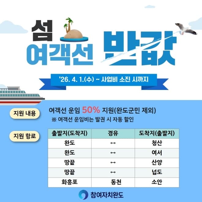 완도군, '일반인 섬 여객선 반값 운임 지원 사업' 9월 5일 재개