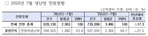 서울 지하철 민원 17% 감소…냉난방 불편 11만 건 줄었다