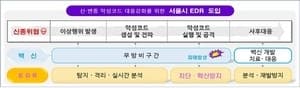 서울시, AI 기반 보안체계 전 기관 확대…업무용 PC 1만 3천 대 적용 완료