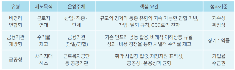 퇴직연금 500조 시대, '원리금 보장' 늪에서 벗어나 투자자산으로 전환해야