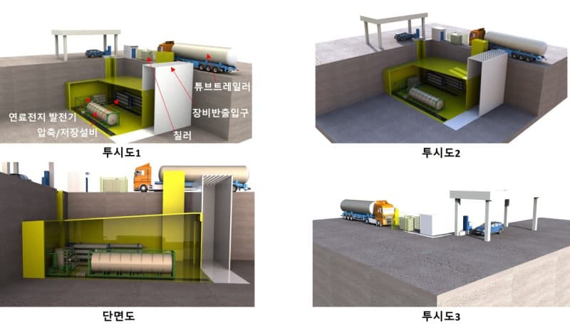 한국건설기술연구원, 도심 수소시설 지하화로 폭발 위험 50% 이상 낮춘다