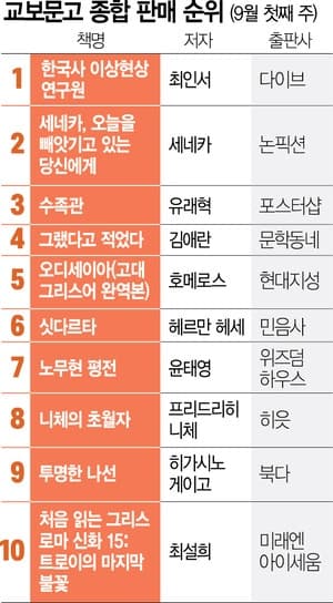 '한국사 이상현상 연구원' 2주 연속 1위…'노무현 평전' 7위 진입