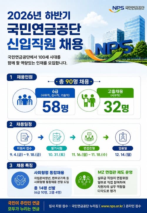국민연금공단, 하반기 신입 90명 채용…사회형평 통합전형 첫 도입