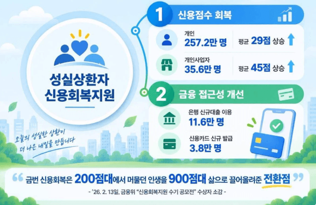 이재명 대통령 “한 번의 연체가 평생 발목 잡지 않게…재기 기회 넓힐 것”