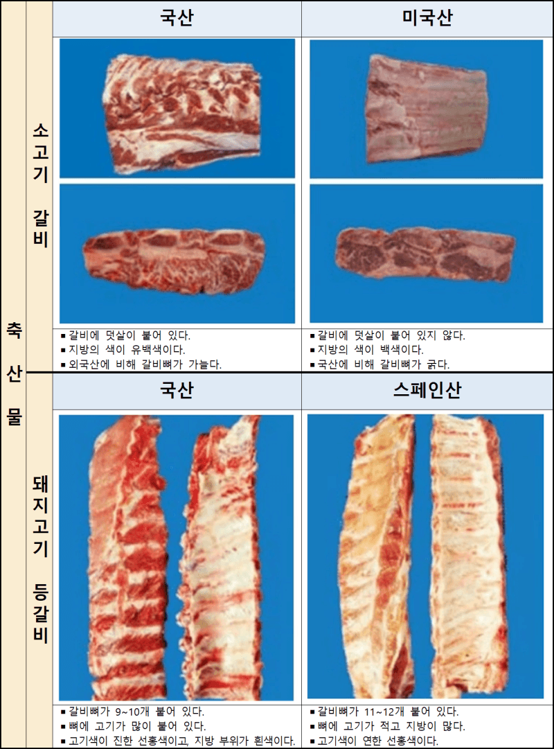 추석 앞두고 농수축산물 원산지 집중 단속…위반 시 강력 처벌