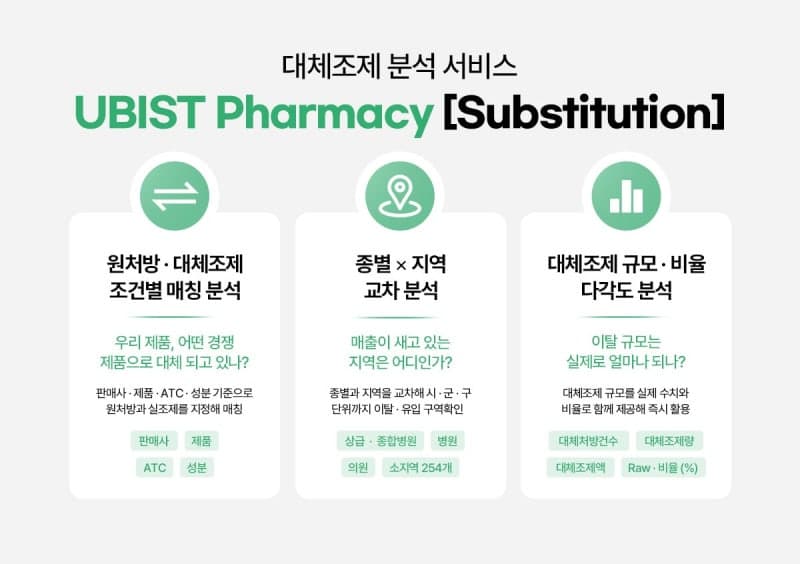 GC메디아이, 약국 대체조제 분석 솔루션 출시…제약사 마케팅 전략 돕는다