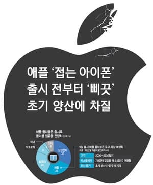 애플 첫 폴더블폰 '아이폰 울트라' 출격…삼성·화웨이와 '접는 스마트폰 대전' 본격화