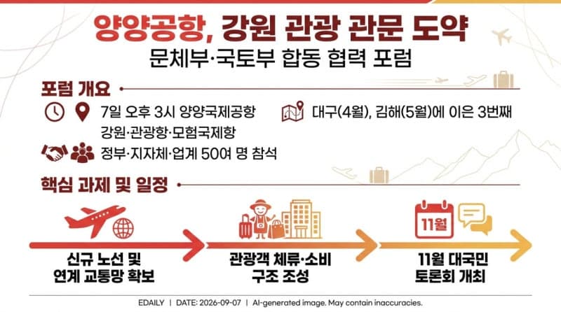 양양공항, 강원 관광 관문으로 도약…정부, 항공·관광 활성화 포럼 개최