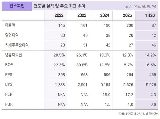 인스피언, SAP 전환 수요와 보안 규제 강화로 재평가 기대