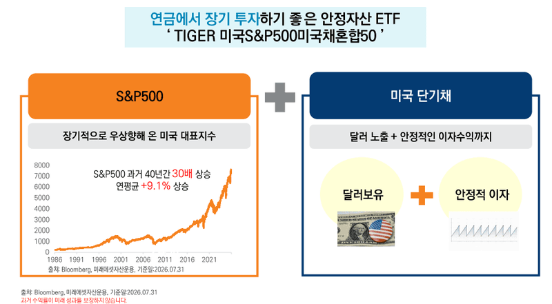 미래에셋운용, S&P500과 미국 단기국채 50%씩 담은 ETF 8일 상장